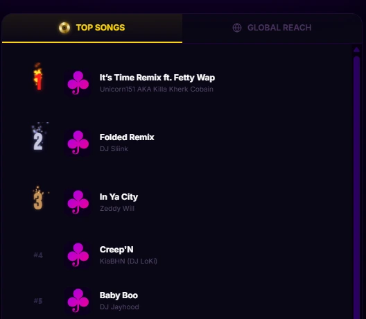 Top Songs ranked component, Jersey Club Radio